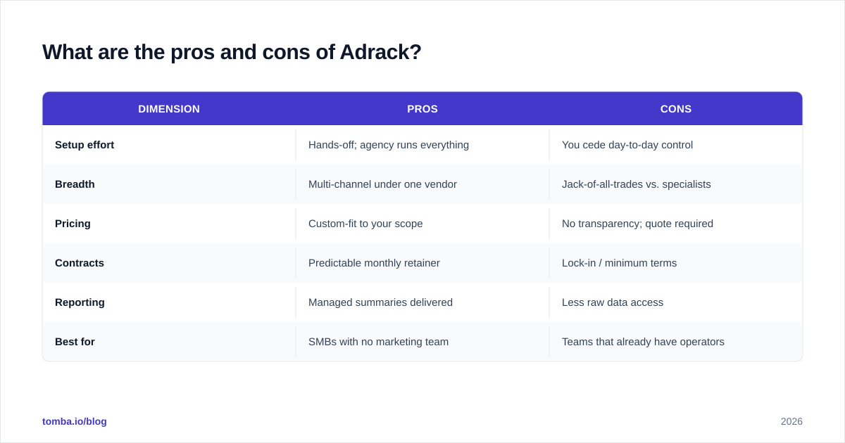 Diagram: What are the pros and cons of Adrack