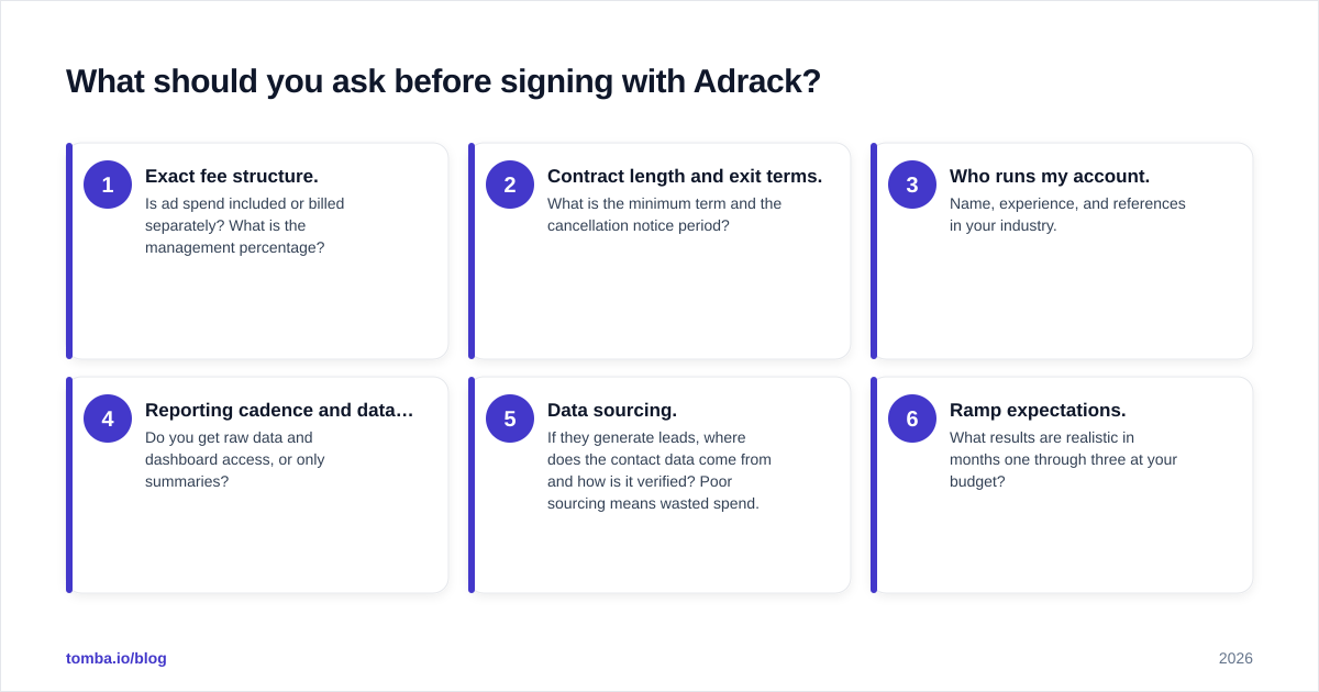 Diagram: What should you ask before signing with Adrack