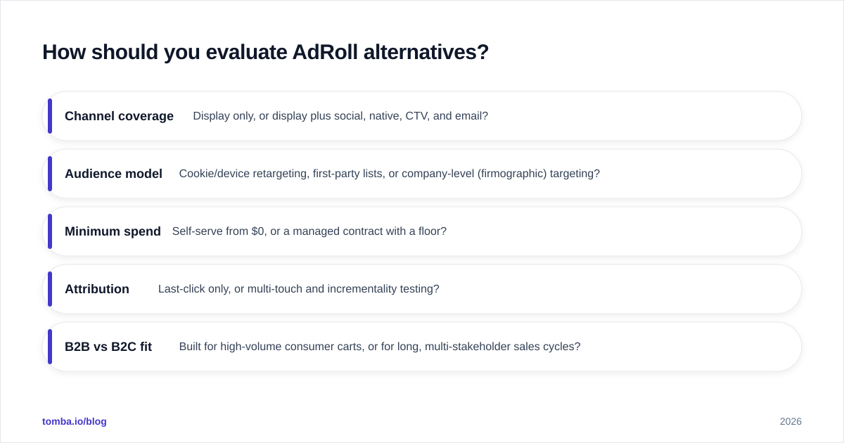 Diagram: How should you evaluate AdRoll alternatives