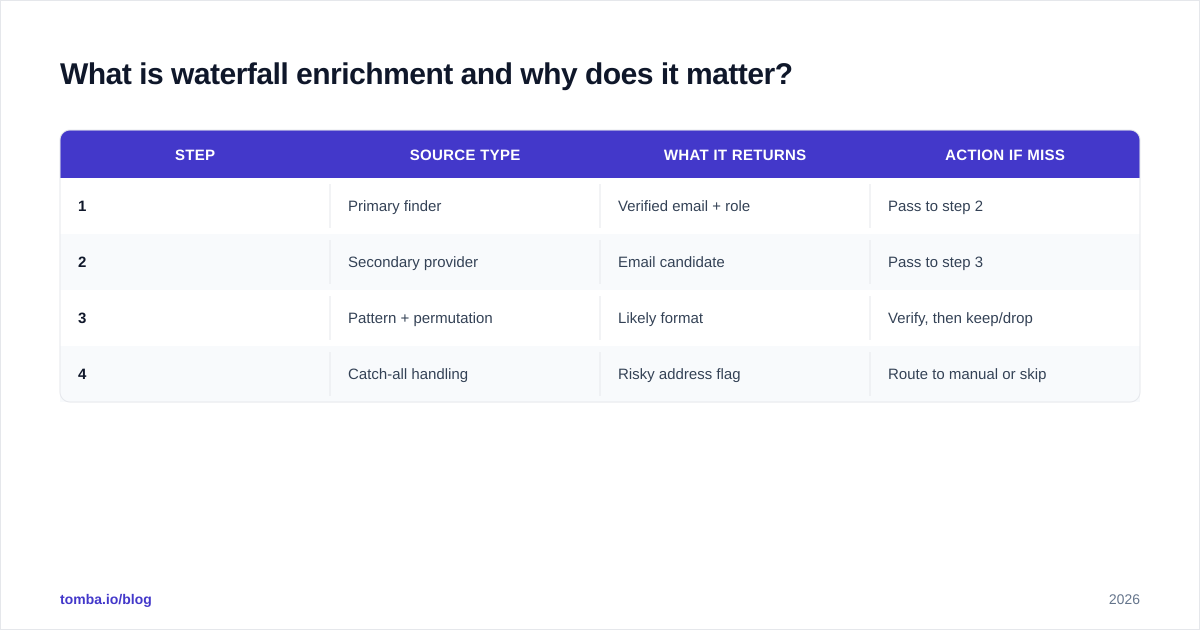 Diagram: What is waterfall enrichment and why does it matter