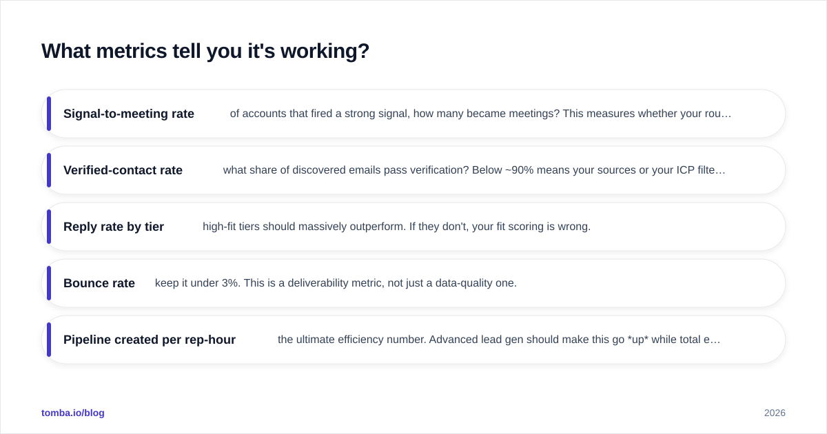 Diagram: What metrics tell you it's working
