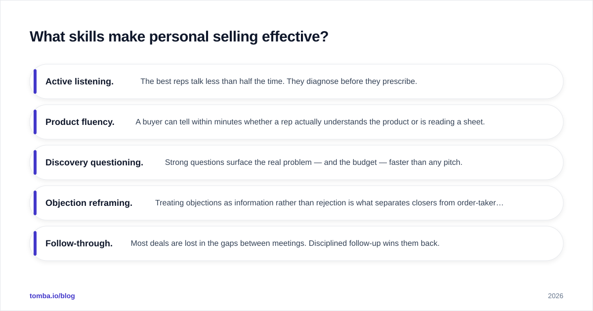 Diagram: What skills make personal selling effective