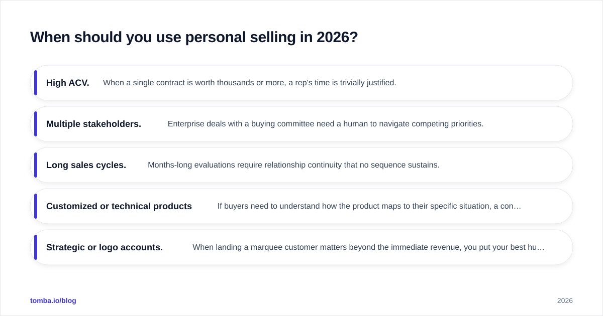 Diagram: When should you use personal selling in 2026