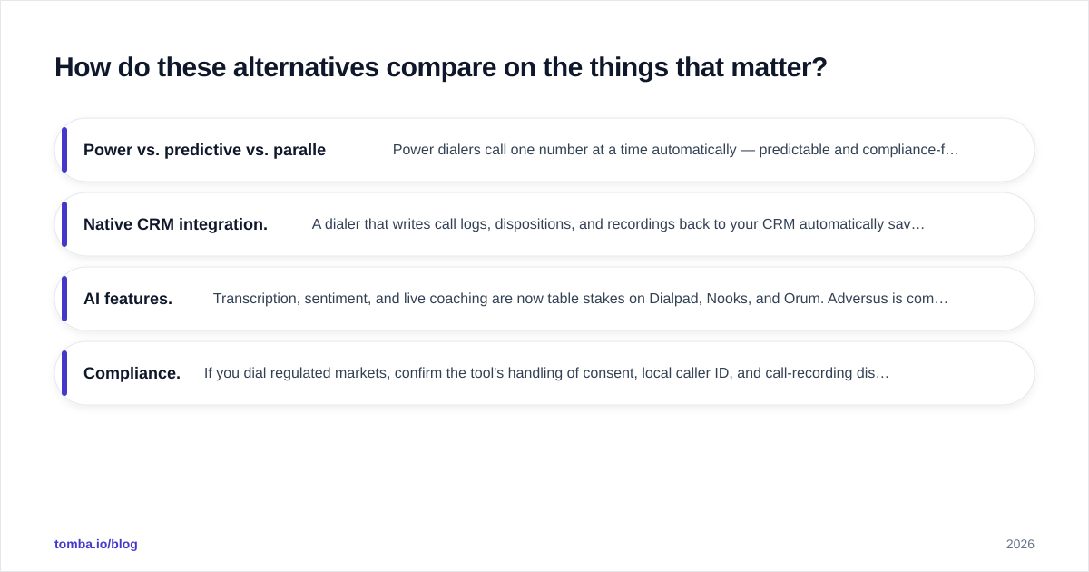 Diagram: How do these alternatives compare on the things that matter