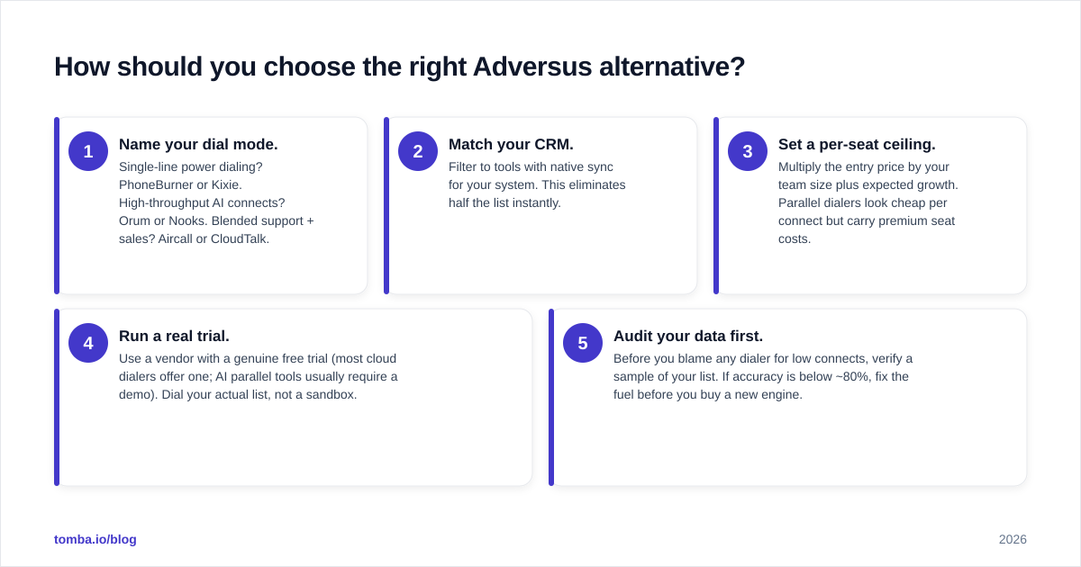 Diagram: How should you choose the right Adversus alternative