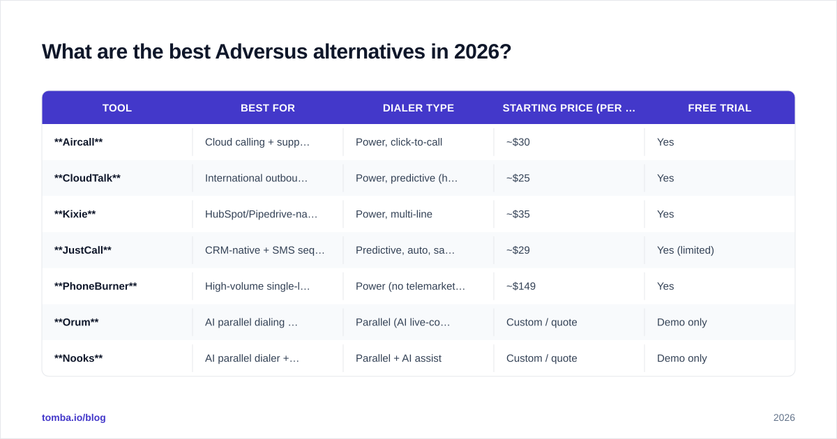 Diagram: What are the best Adversus alternatives in 2026