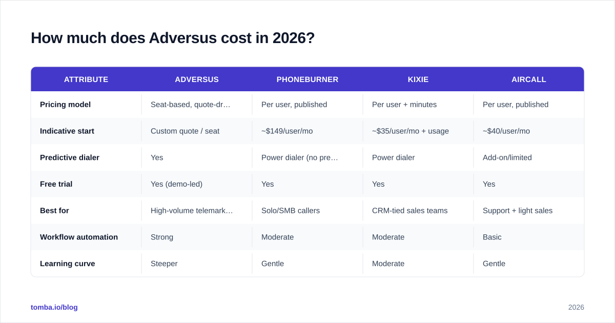 Diagram: How much does Adversus cost in 2026