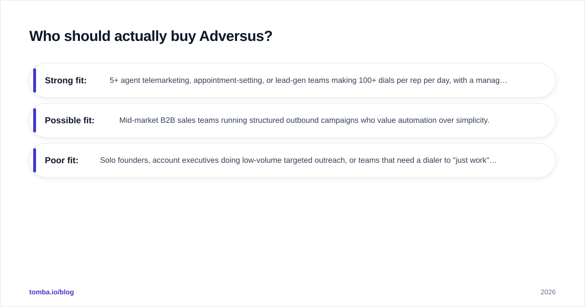 Diagram: Who should actually buy Adversus