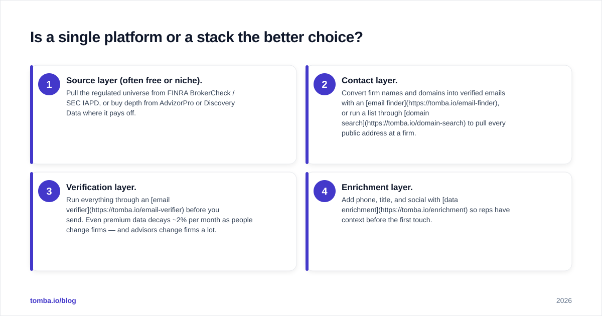 Diagram: Is a single platform or a stack the better choice