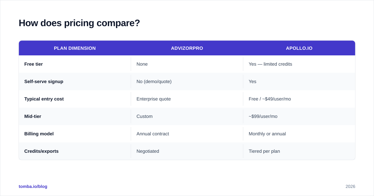 Diagram: How does pricing compare