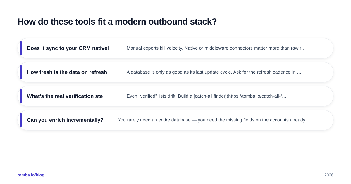 Diagram: How do these tools fit a modern outbound stack