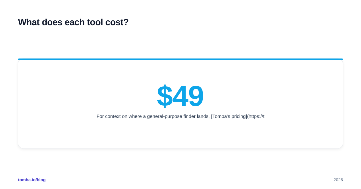 Diagram: What does each tool cost