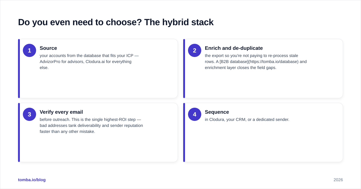 Diagram: Do you even need to choose? The hybrid stack