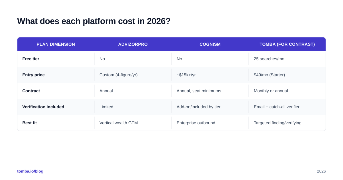 Diagram: What does each platform cost in 2026