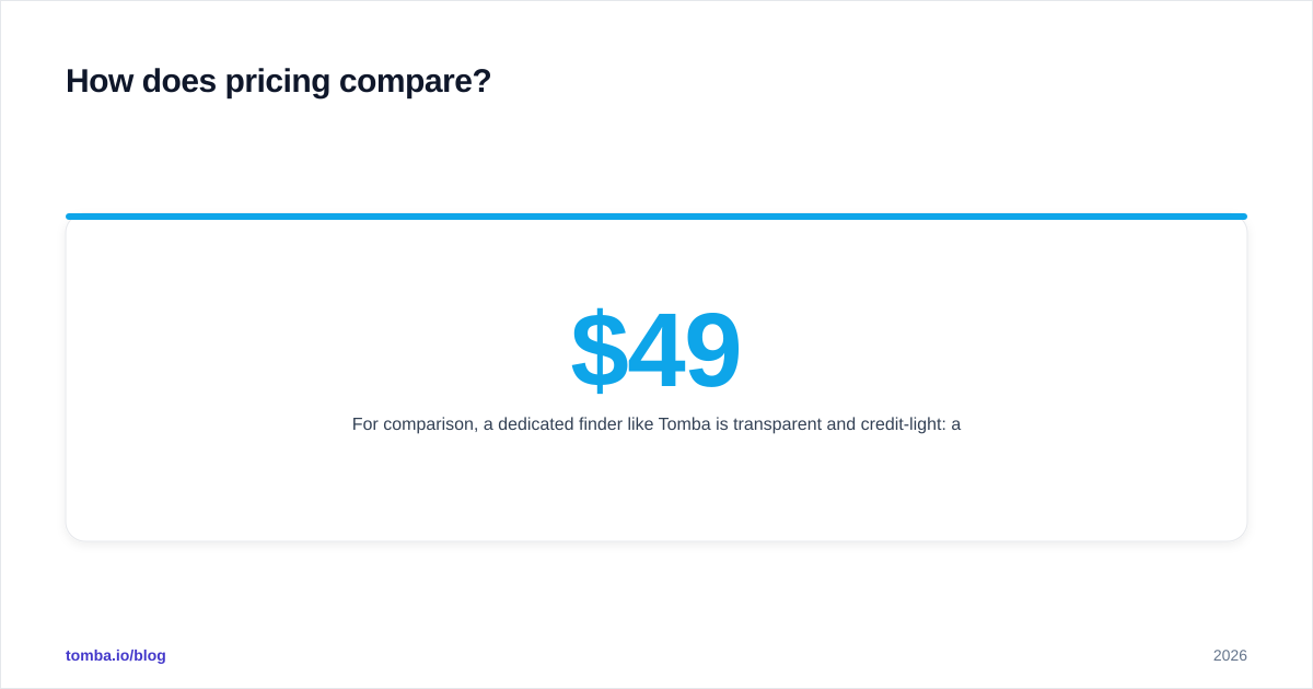 Diagram: How does pricing compare