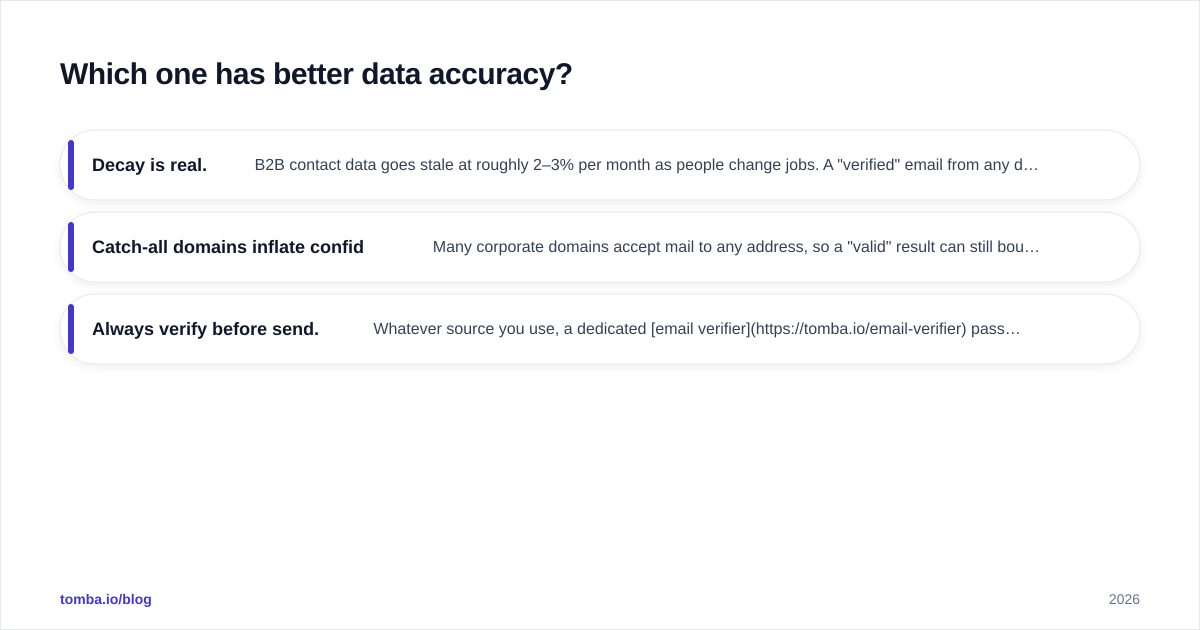 Diagram: Which one has better data accuracy