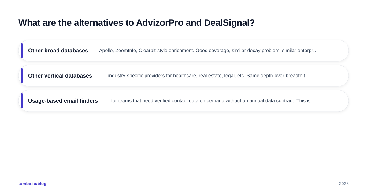 Diagram: What are the alternatives to AdvizorPro and DealSignal