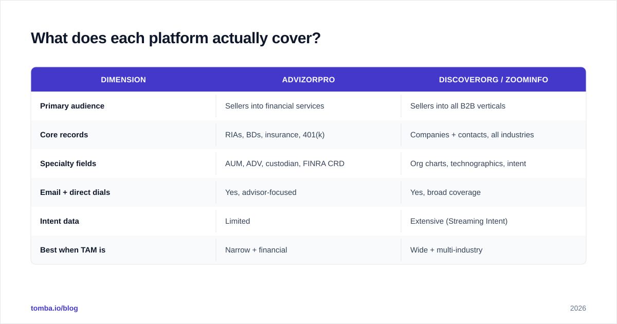 Diagram: What does each platform actually cover