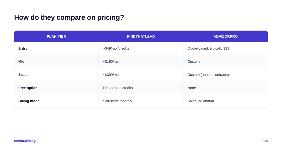Diagram: How do they compare on pricing