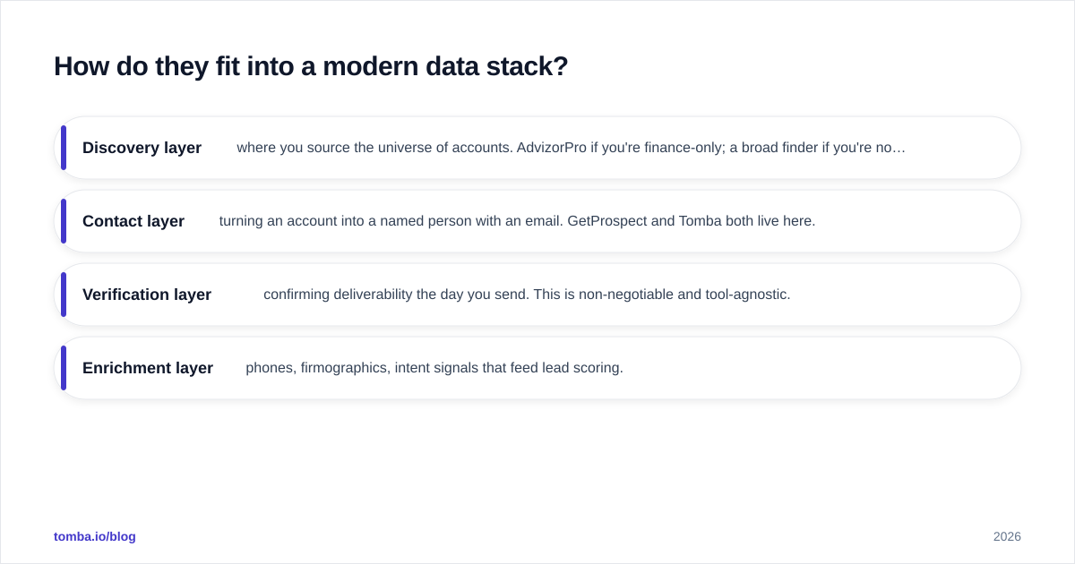 Diagram: How do they fit into a modern data stack