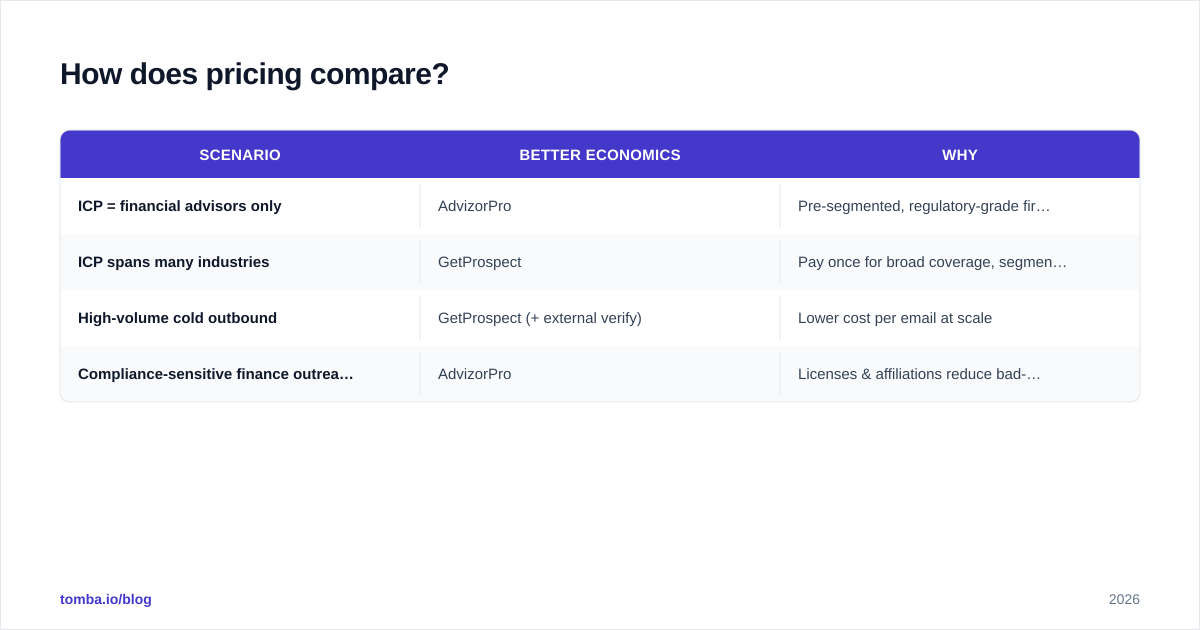 Diagram: How does pricing compare