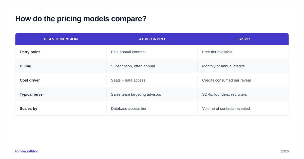 Diagram: How do the pricing models compare