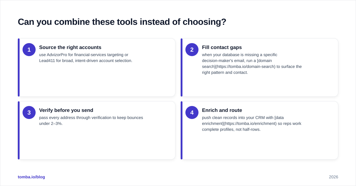 Diagram: Can you combine these tools instead of choosing