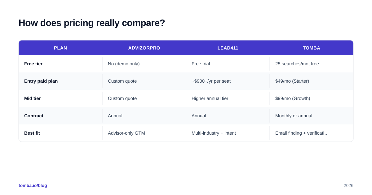 Diagram: How does pricing really compare