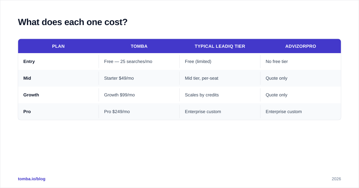 Diagram: What does each one cost