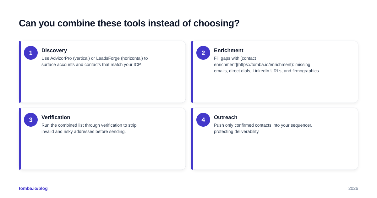 Diagram: Can you combine these tools instead of choosing