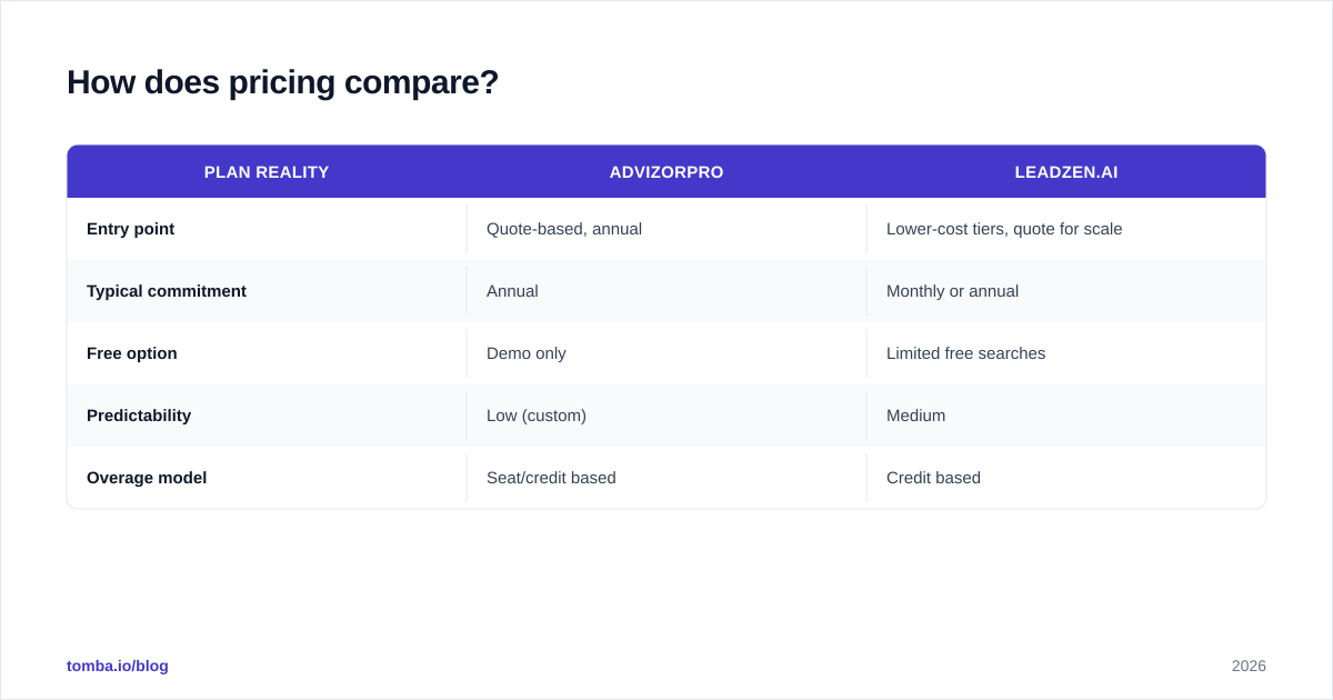Diagram: How does pricing compare