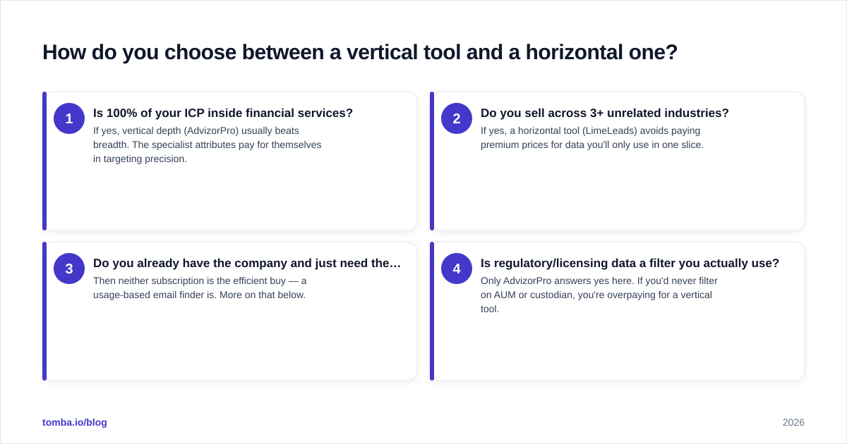 Diagram: How do you choose between a vertical tool and a horizontal one
