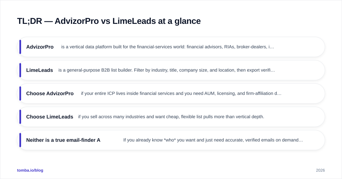 Diagram: TL;DR — AdvizorPro vs LimeLeads at a glance