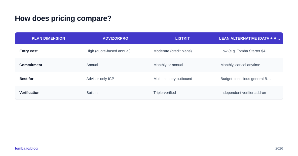 Diagram: How does pricing compare