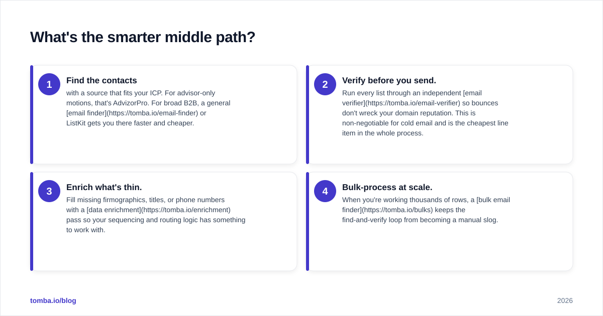 Diagram: What's the smarter middle path