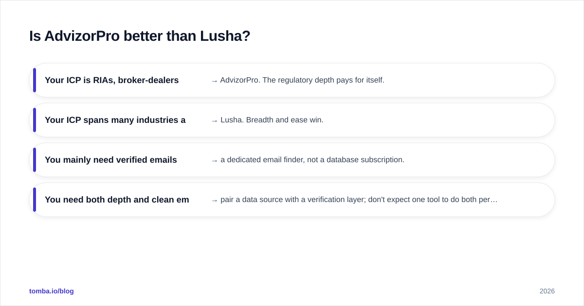 Diagram: Is AdvizorPro better than Lusha