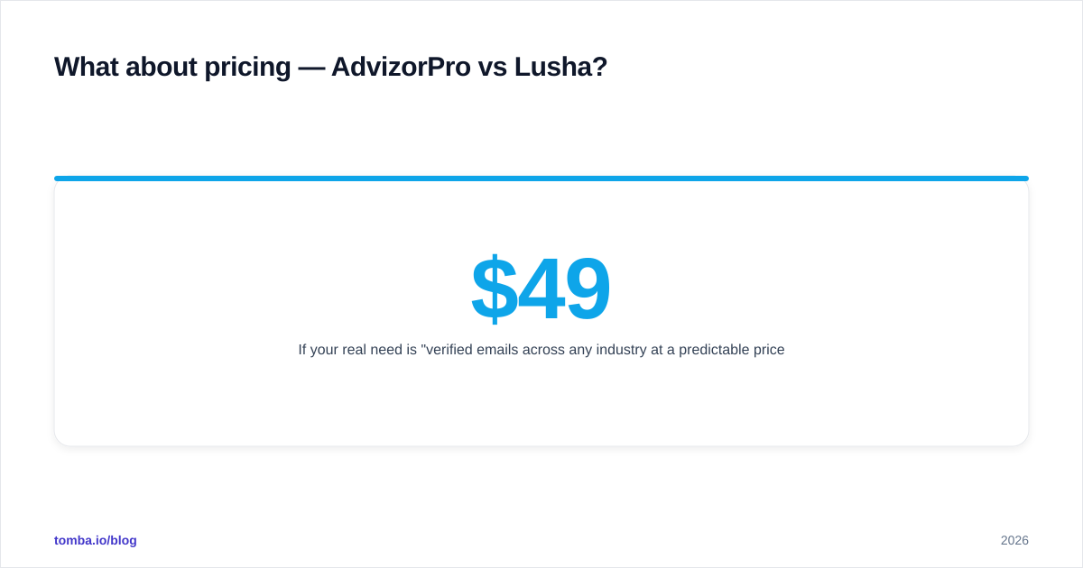Diagram: What about pricing — AdvizorPro vs Lusha