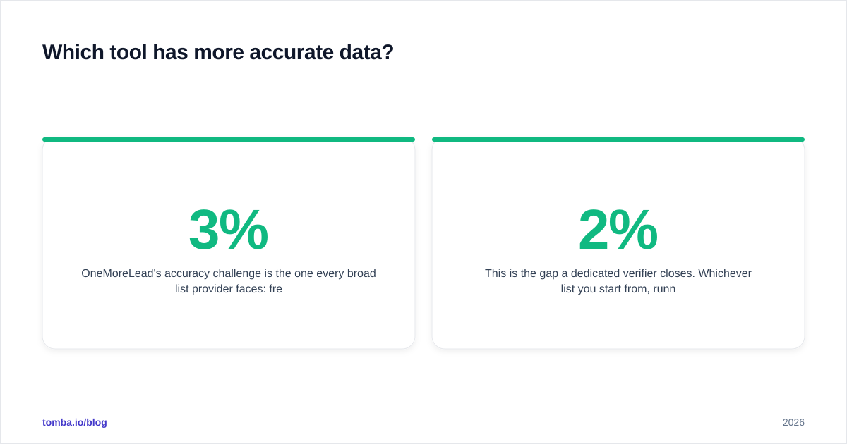 Diagram: Which tool has more accurate data