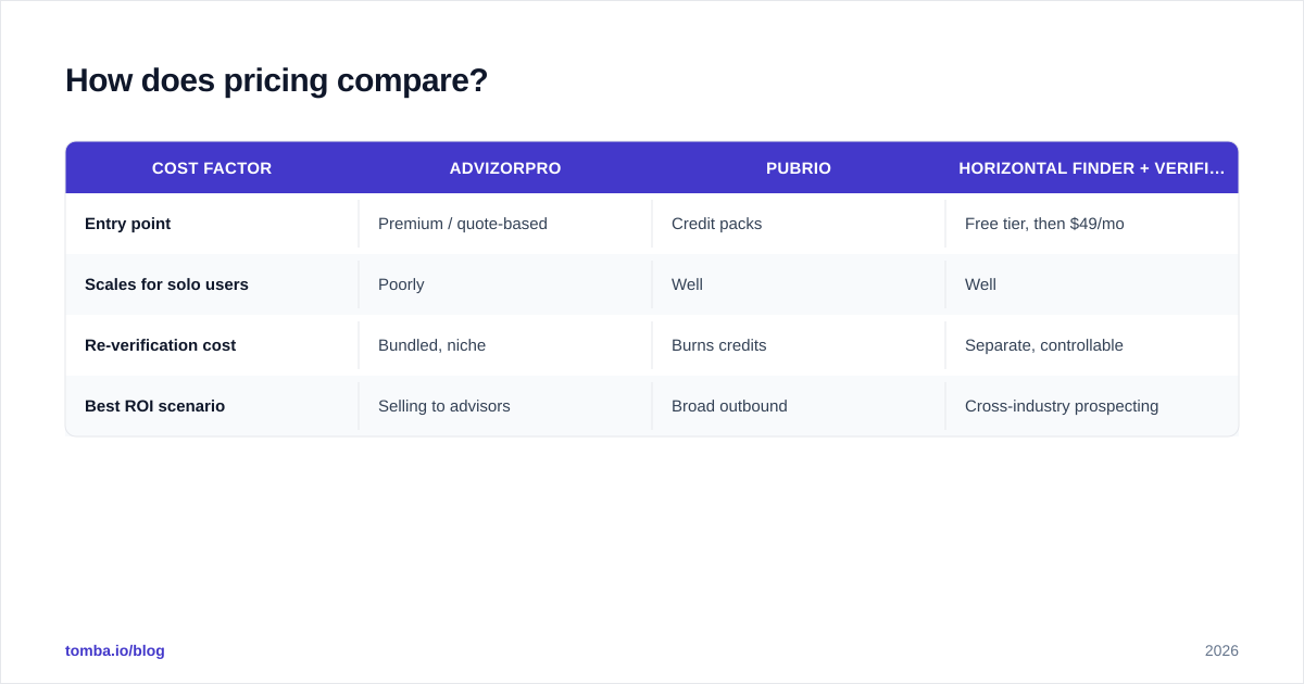 Diagram: How does pricing compare