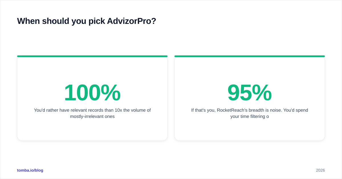 Diagram: When should you pick AdvizorPro
