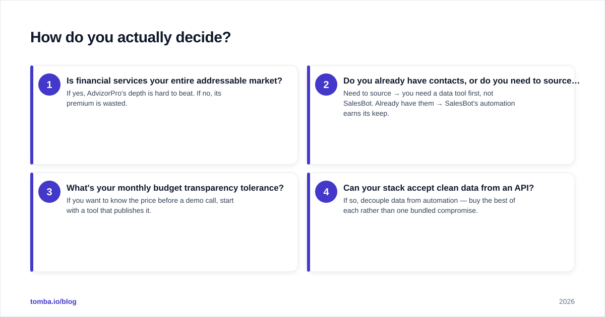 Diagram: How do you actually decide