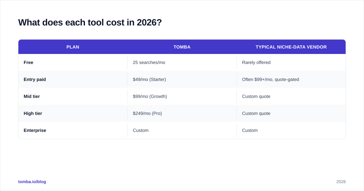Diagram: What does each tool cost in 2026