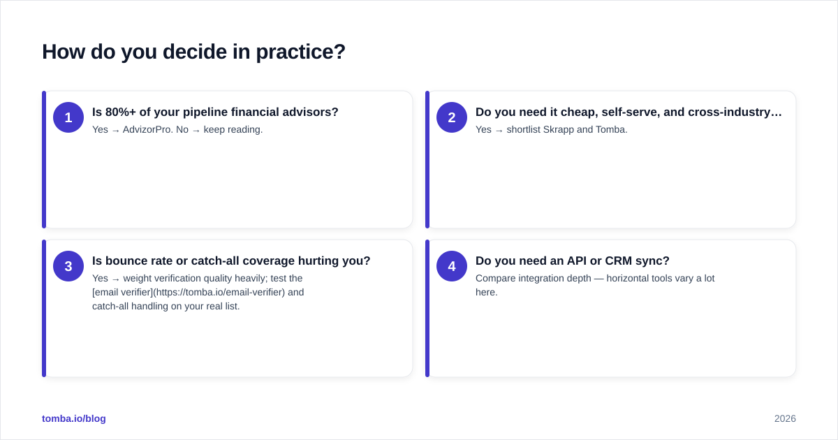 Diagram: How do you decide in practice