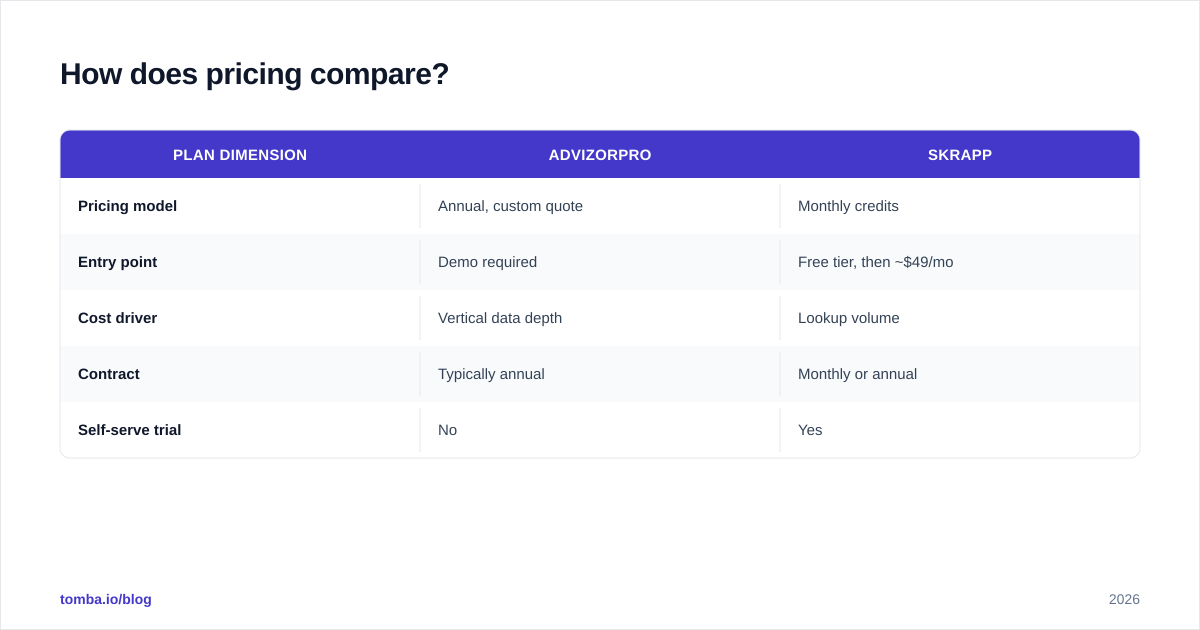 Diagram: How does pricing compare