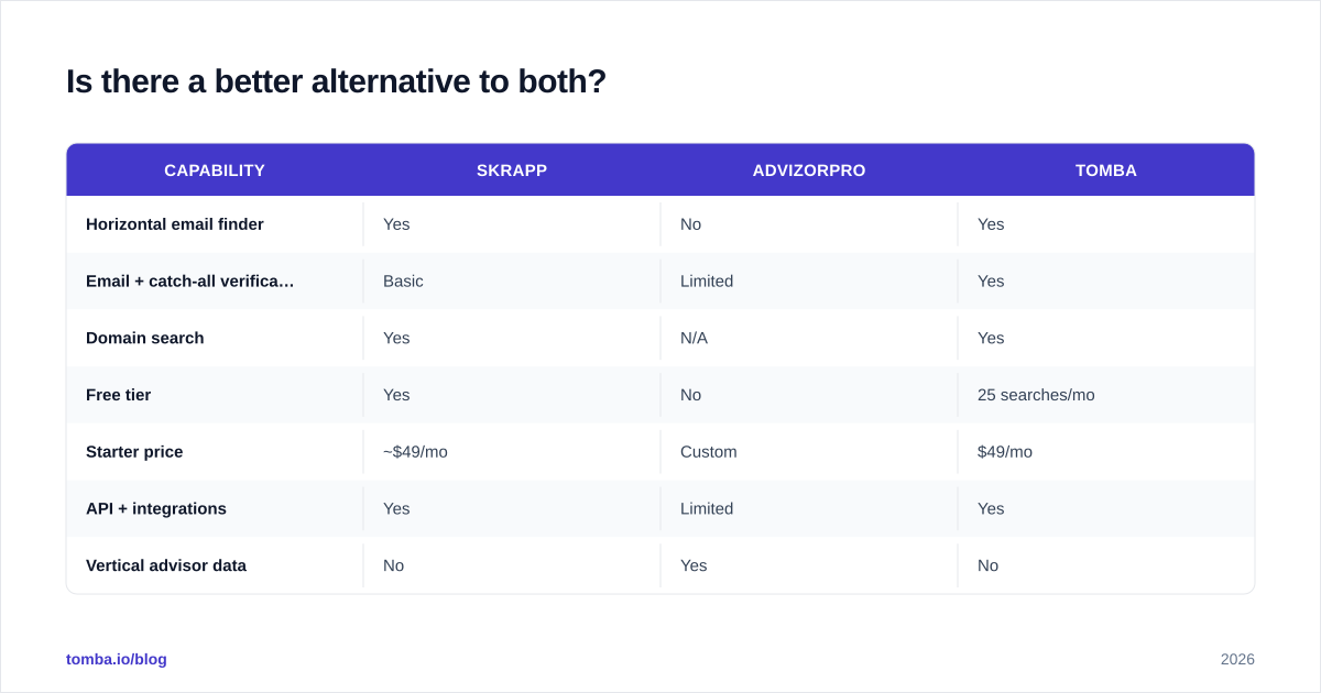 Diagram: Is there a better alternative to both