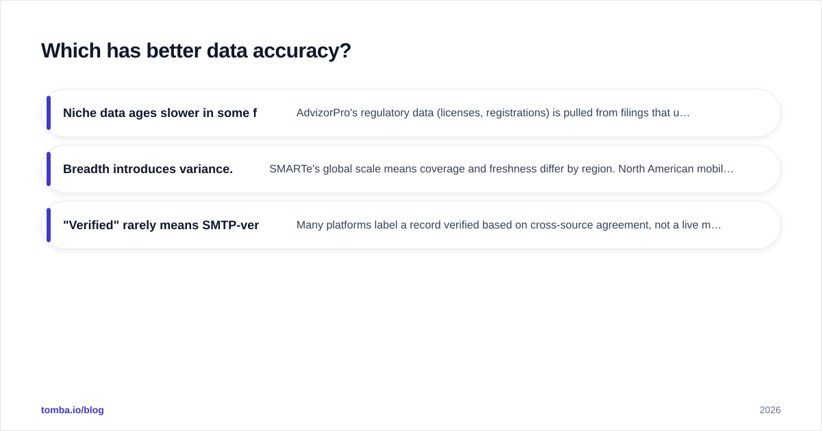 Diagram: Which has better data accuracy