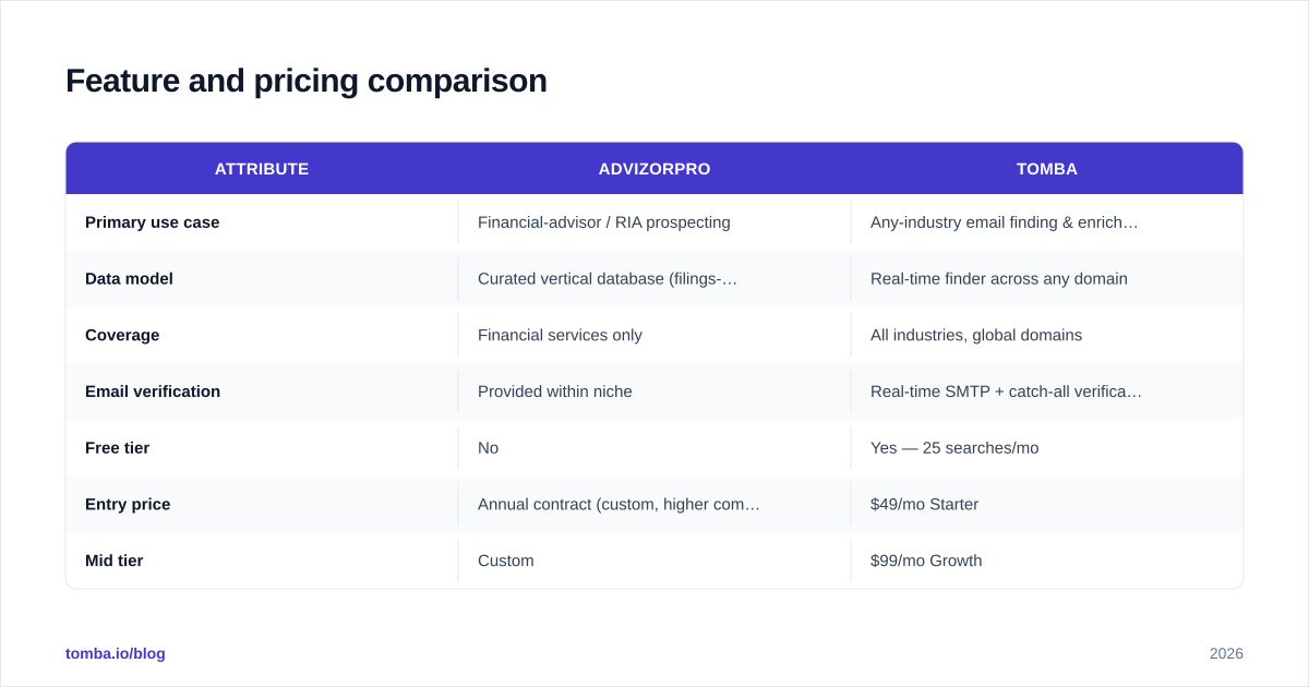 Diagram: Feature and pricing comparison