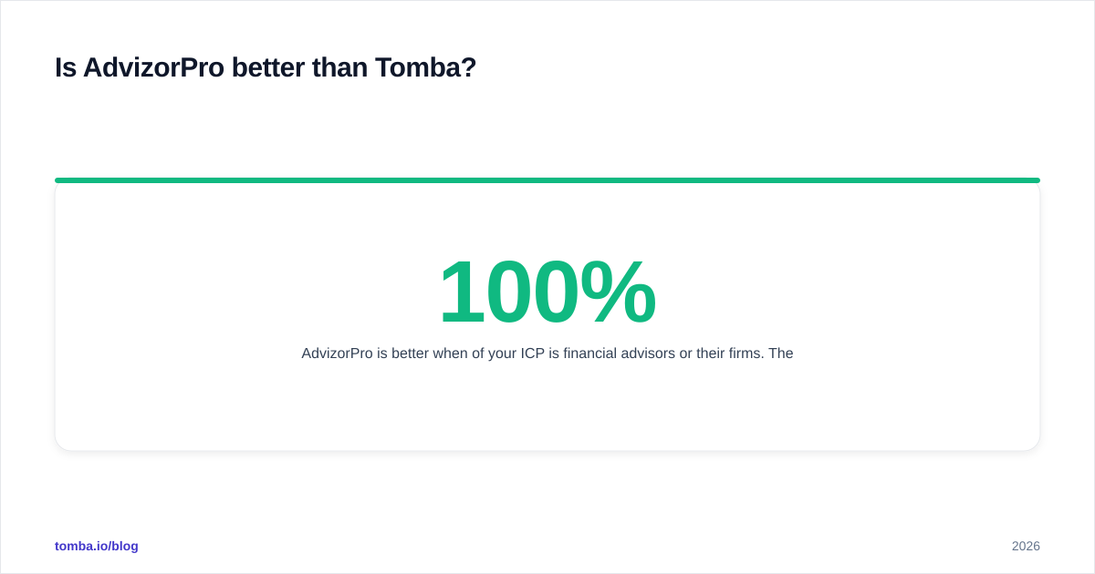 Diagram: Is AdvizorPro better than Tomba