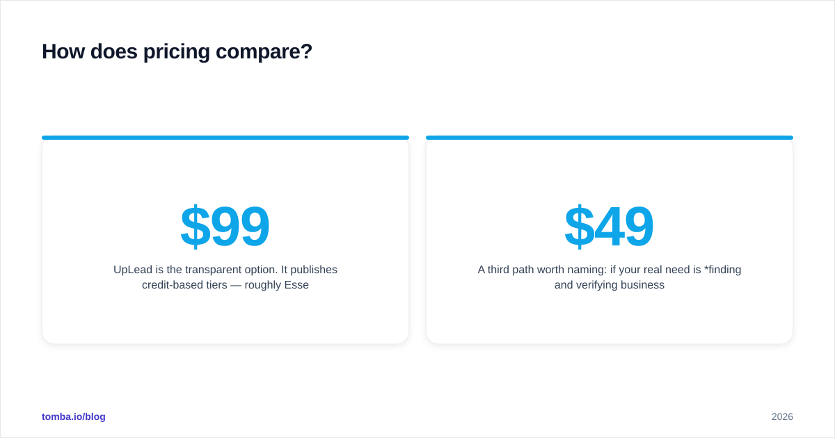 Diagram: How does pricing compare