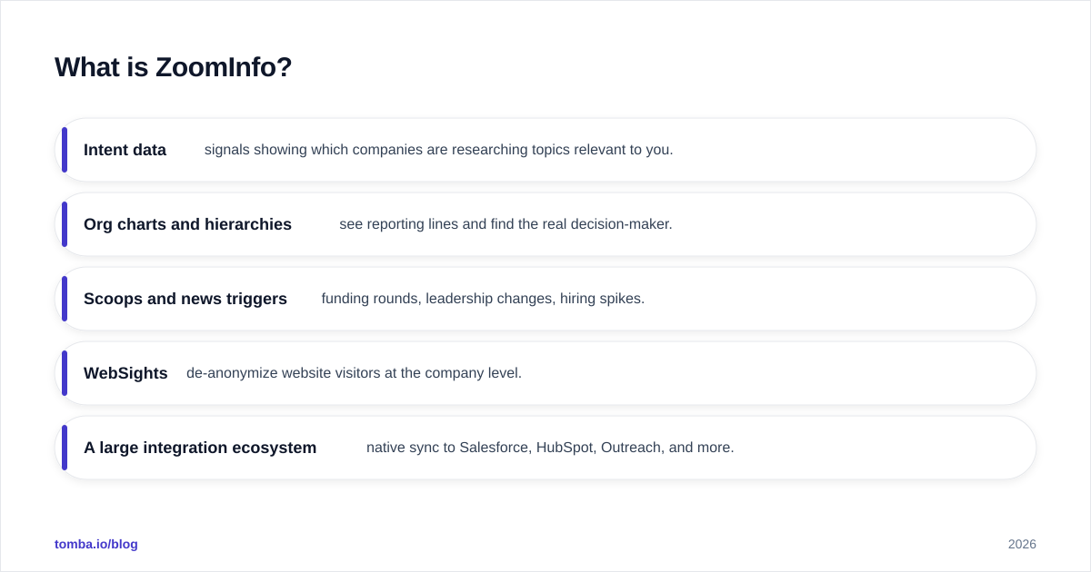 Diagram: What is ZoomInfo